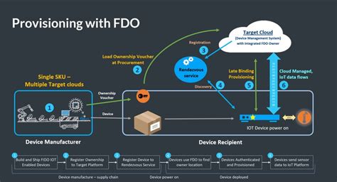 fido device pricing guide.